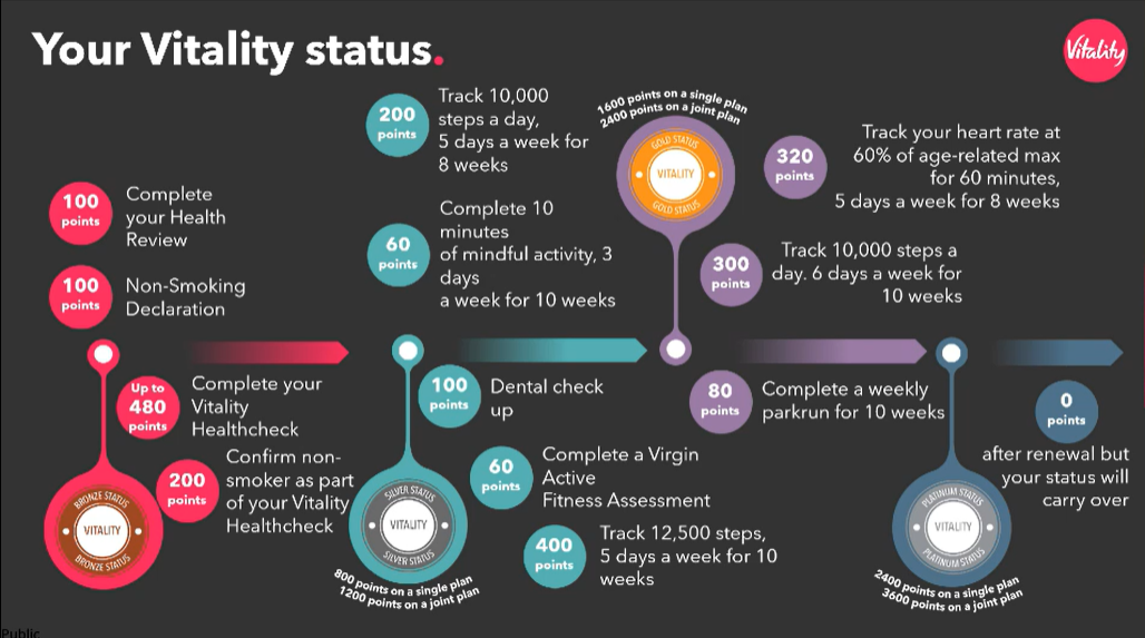 Your Vitality status